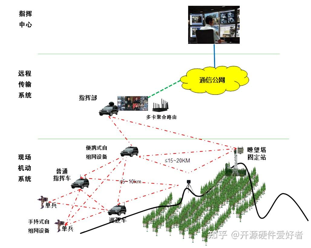 WhatsApp革命了沟通，看看这家公司！