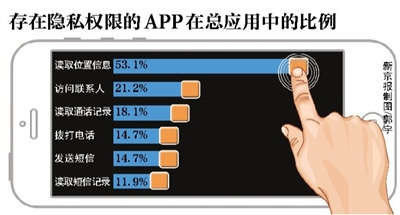 Whatsapp：通讯巨头的新宠