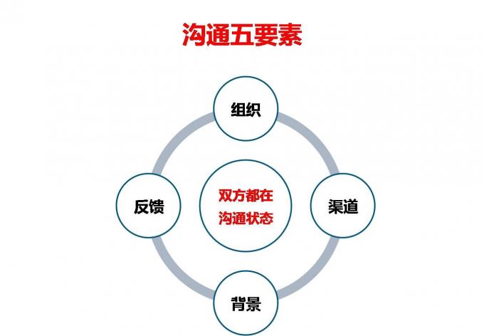 WhatsApp分享生活点滴
