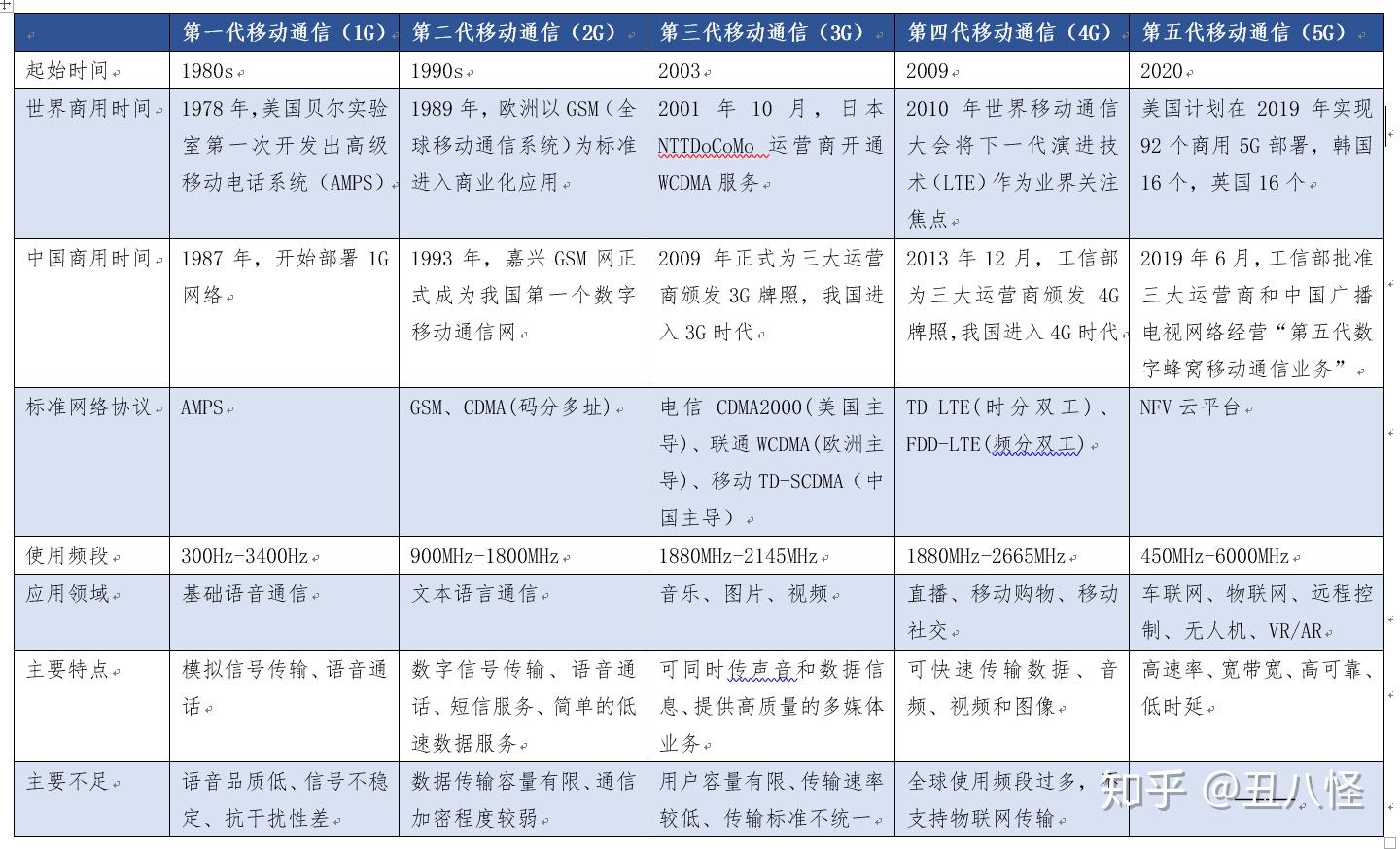 斯里兰卡是哪个国家_国家是什么_whatsapp是那国家