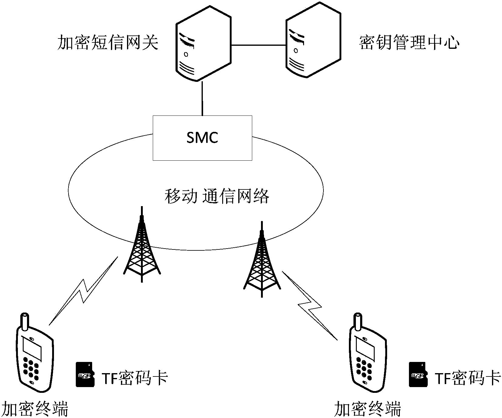 缅甸是哪个国家_whatsapp是那国家_国家是什么