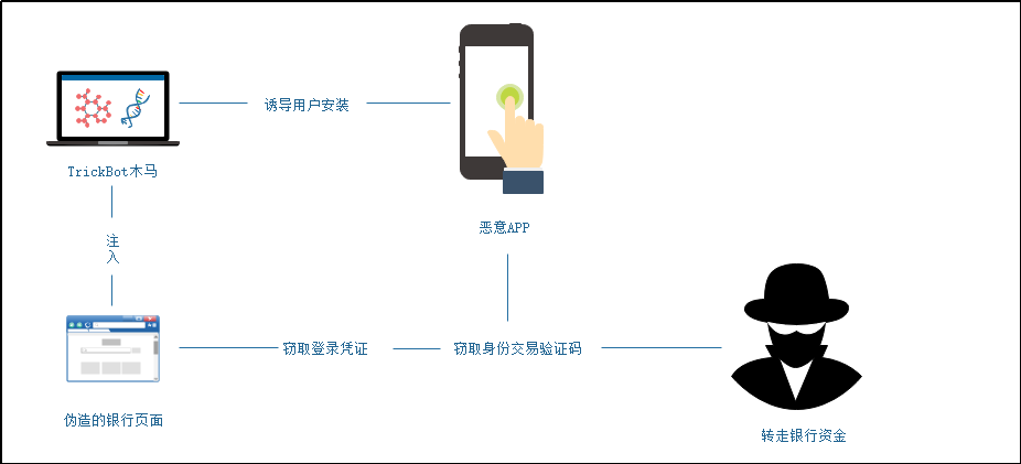 whatsapp怎么创建?_建制派whatsapp