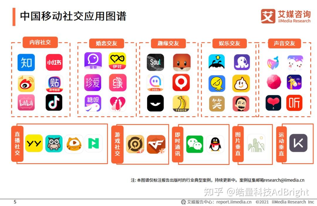 whatsapp怎么能用_whatsapp怎么使用？