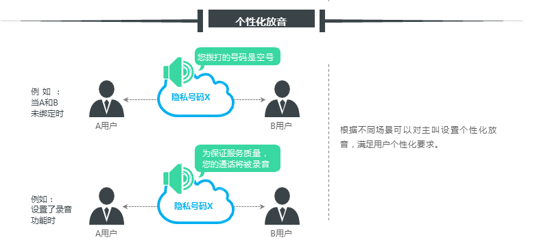 全球领先的WhatsApp官方下载，畅享即时通讯