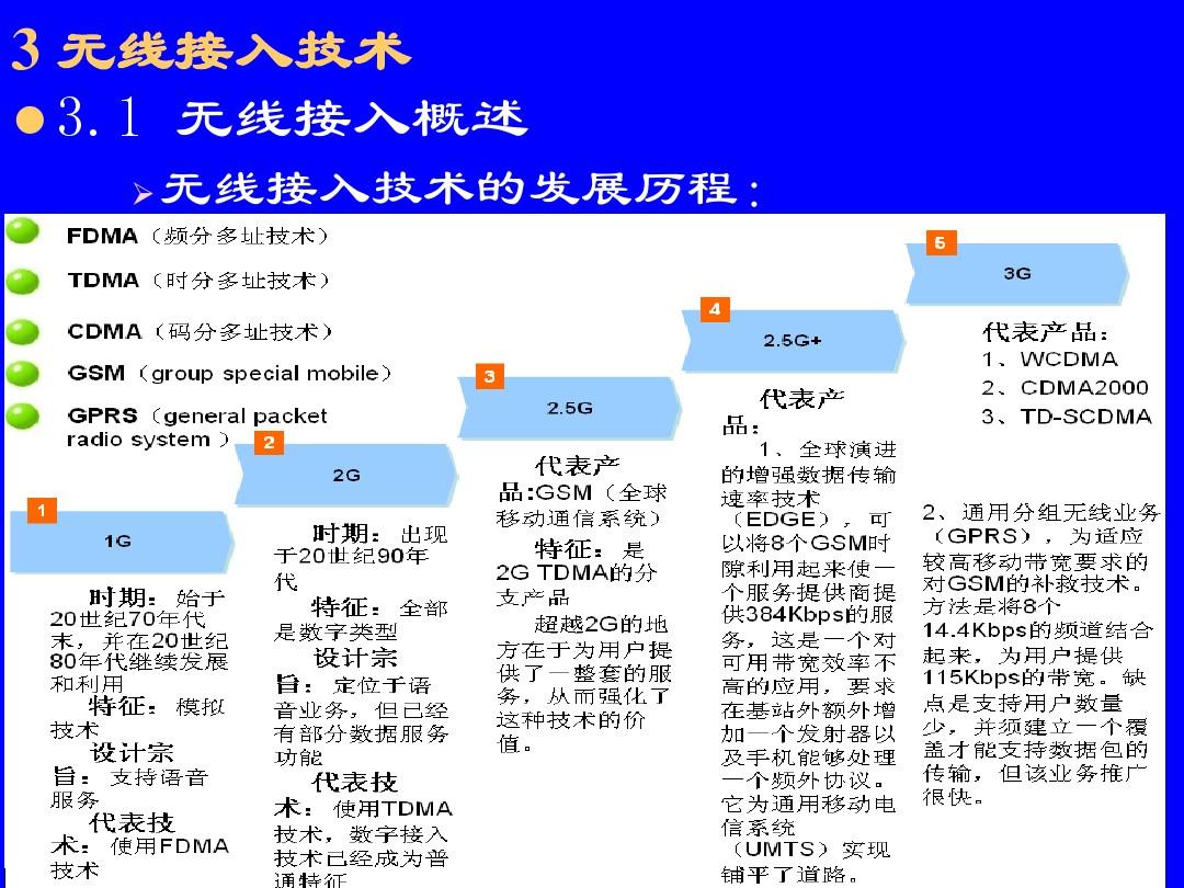 WhatsApp：从背景到发展，一路引领通讯趋势