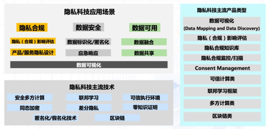 我是一名数字科技公司的高级营销经理