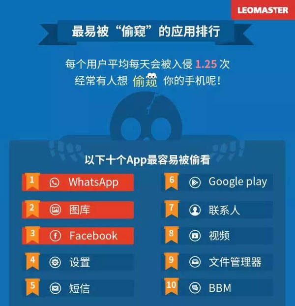全球通用的即时通讯应用程序