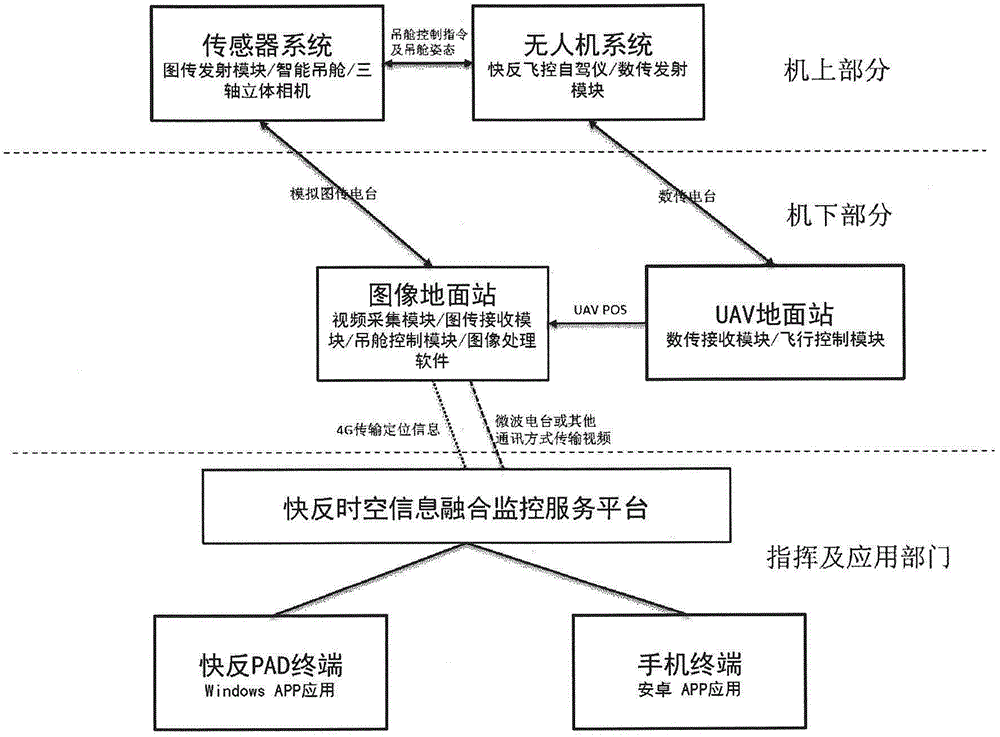 属于是什么符号_whatsapp是属于什么_空腹血糖的资料属于是