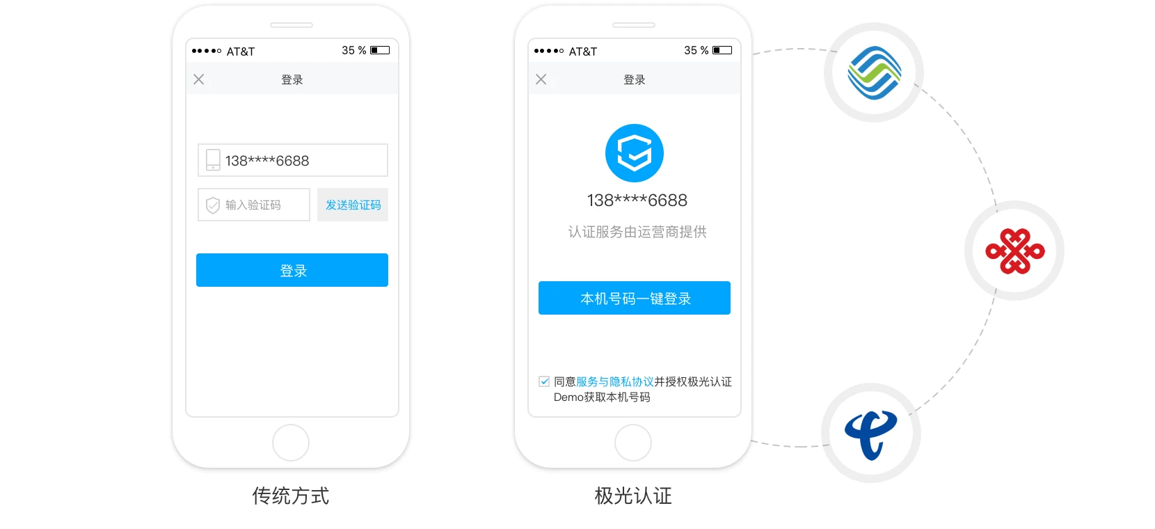 whatsapp怎么创建？_建制派whatsapp_创建AppleID账号