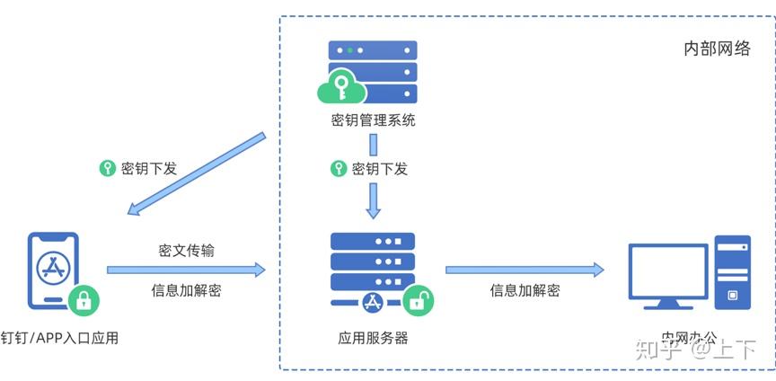 whatsapp官方下载中文版_whatsapp官方下载中文版_whatsapp安卓下载安装