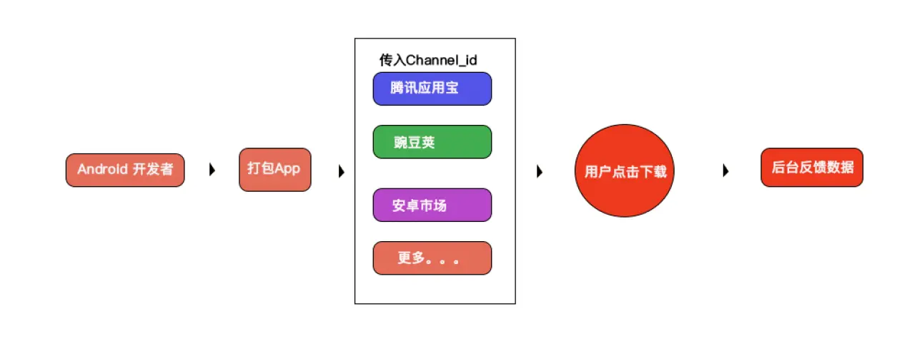 whatsapp官方下载_官方下载中国象棋_官方下载滴滴打车