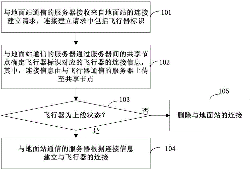 WhatsApp：一个有趣的东西，它到底是什么？