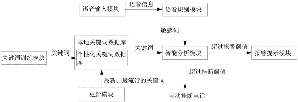 whatsapp是属于什么_whatsapp是免费的吗_whatsapp是属于什么