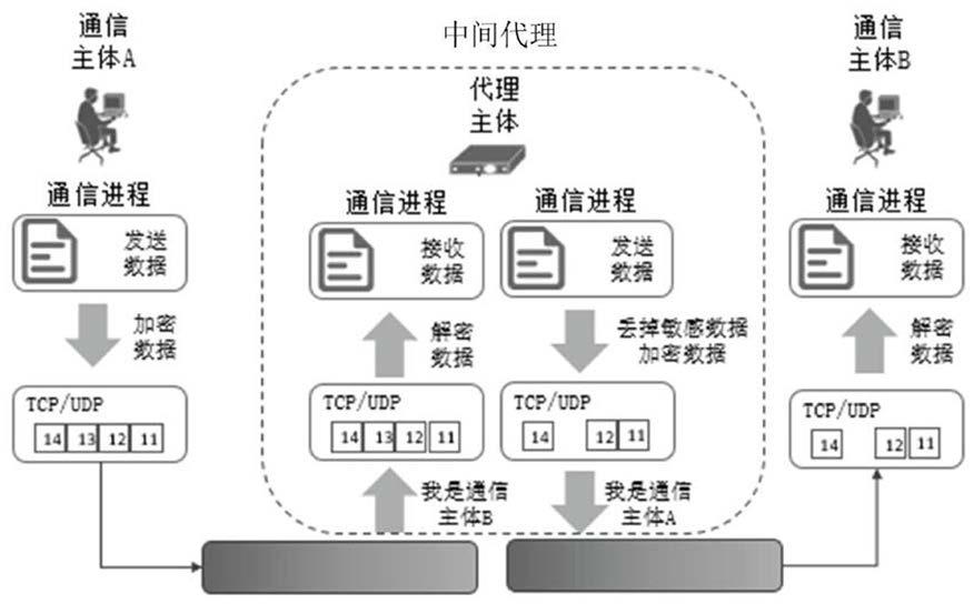 WhatsApp：通信工具类型及特点一览