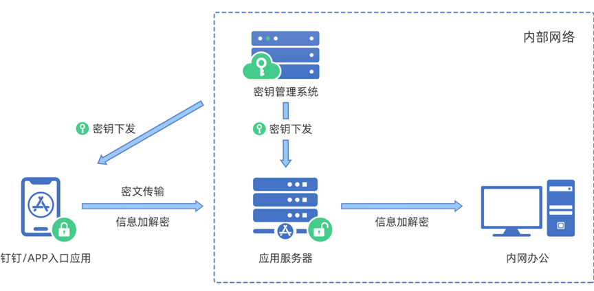 通信巨头WhatsApp：连接全球