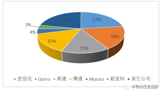 全球领先的即时通讯应用WhatsApp，由Facebook推