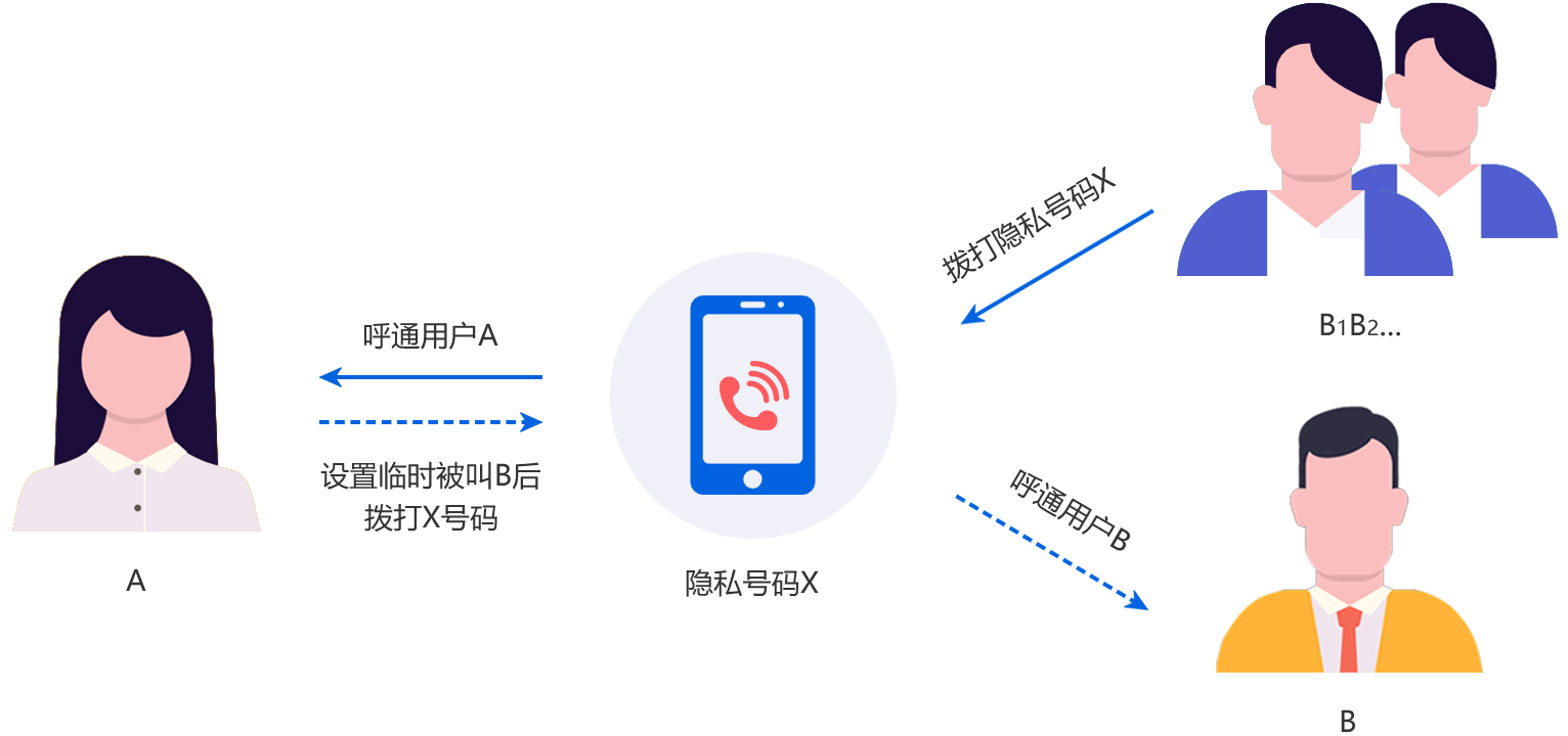 WhatsApp：革命性通信应用，沟通的新方式