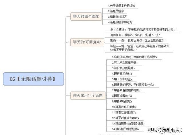 whatsapp聊天技巧大揭秘，让你畅享聊天乐趣