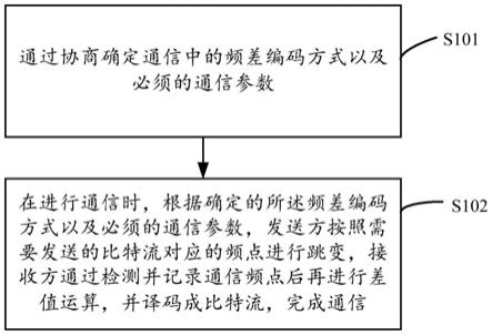 whatsapp官方下载中文版