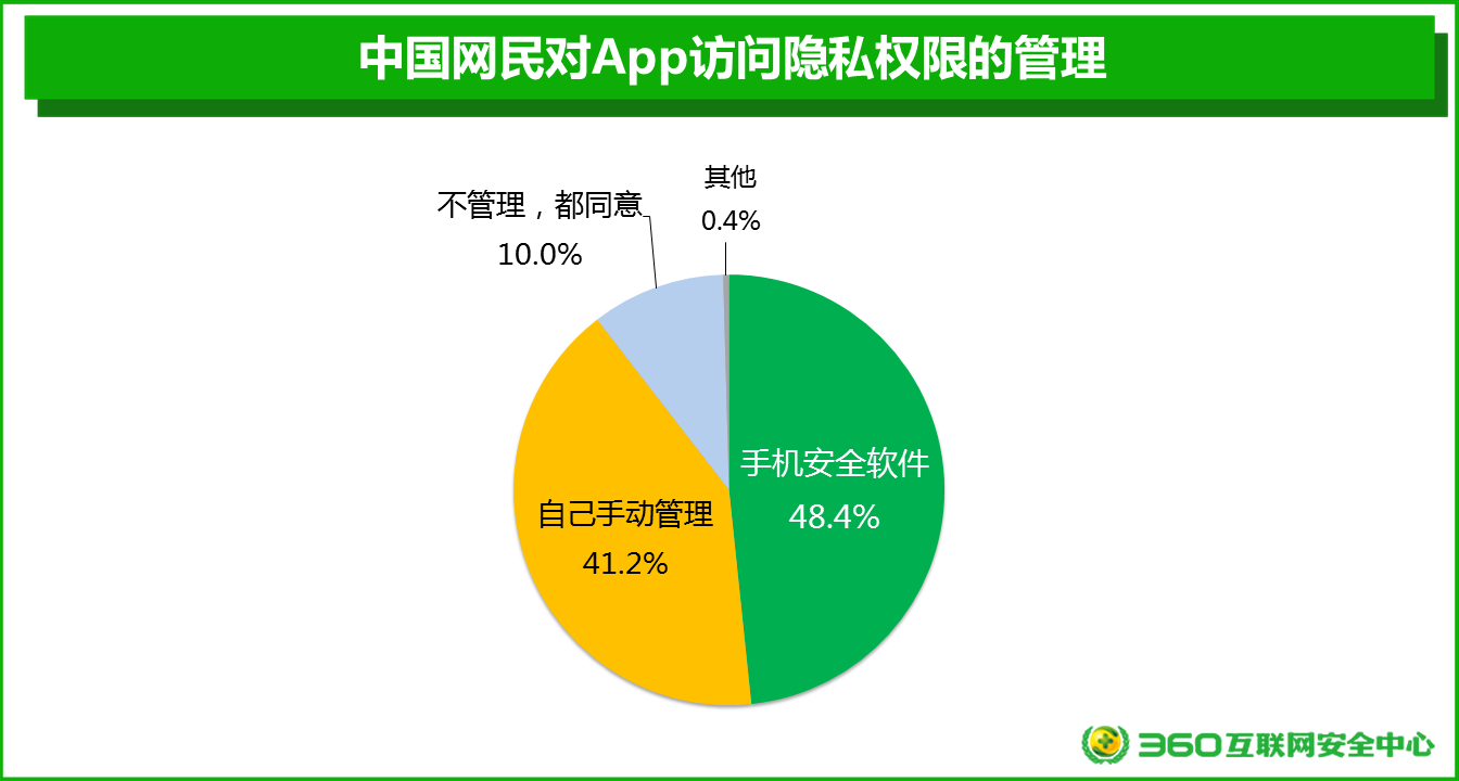 whatsapp官方app_官方whatsapp下载_官方whatsapp怎么下载