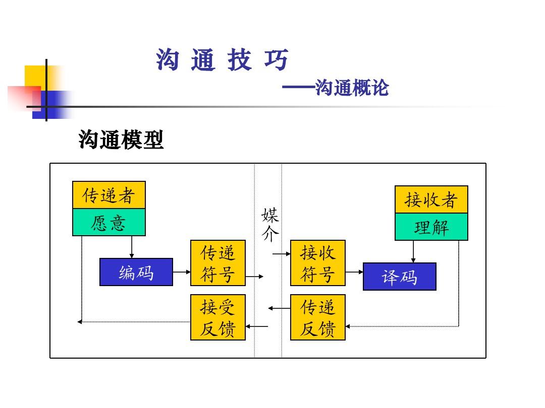 中文版手机电子琴_中文版手机屏幕色彩调节器_whatsapp中文手机版