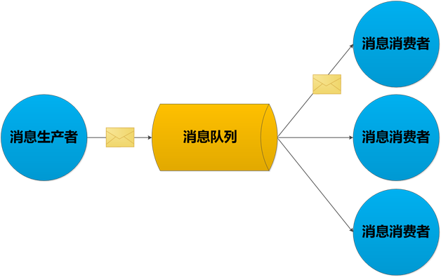 显示是显示节电模式怎么办_whatsapp显示不是official_显示是5G但是网速慢