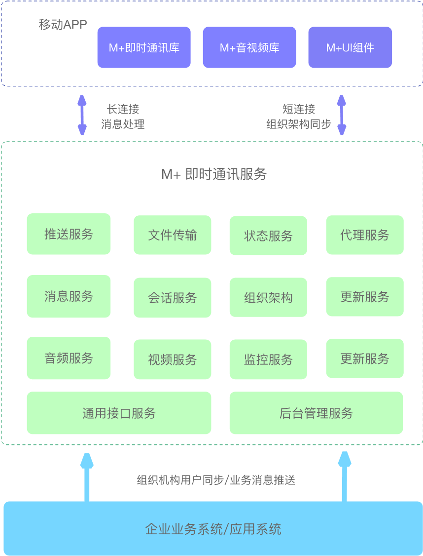 whatsapp商业版最新版_whatsapp商业版下载官方app_whatsapp商业下载安装