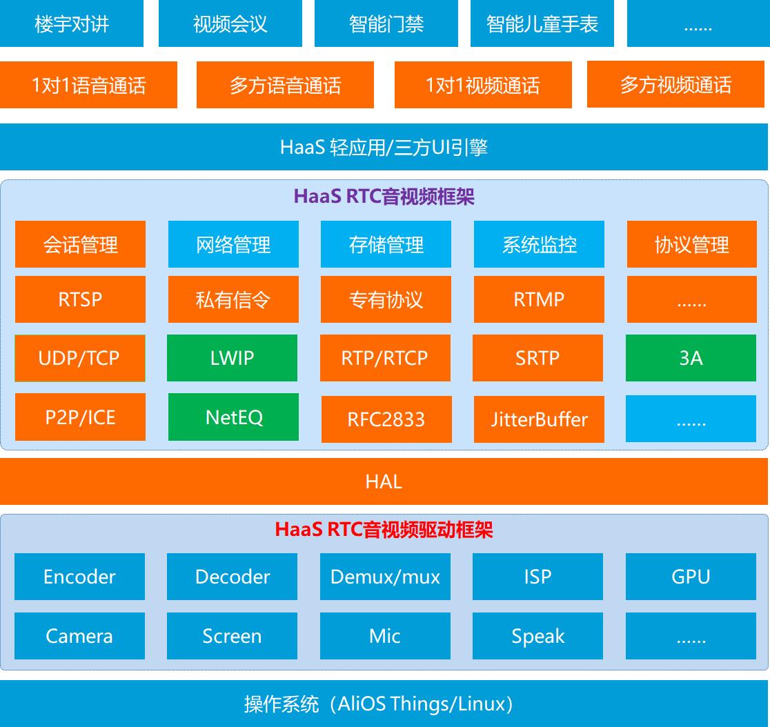 whatsapp-Whatsapp新手上路：从创建账号到发送