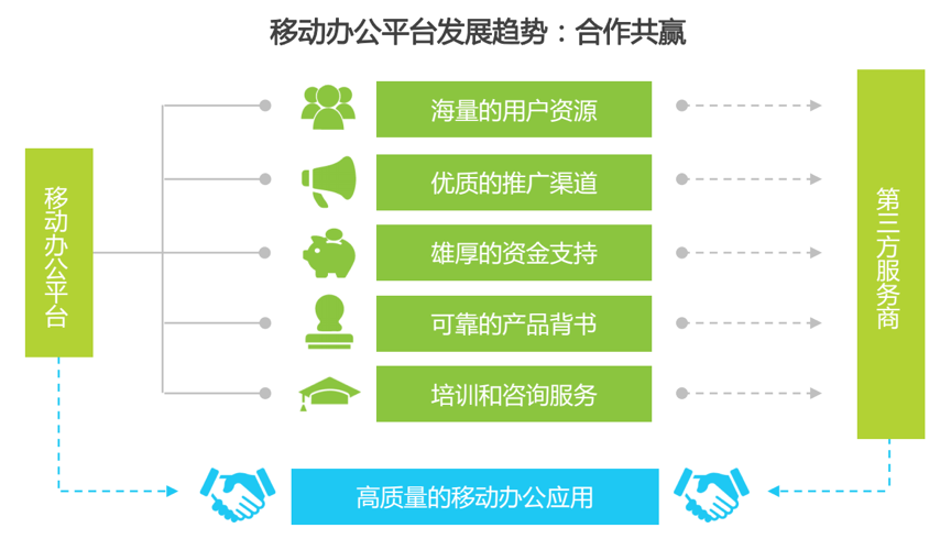 安卓下载whatsapp方法_whatsapp安卓下载_安卓下载whatsapo
