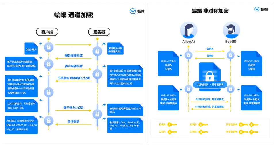 whatsapp怎么视频通话_whatsapp怎么视频通话_whatsapp怎么视频通话