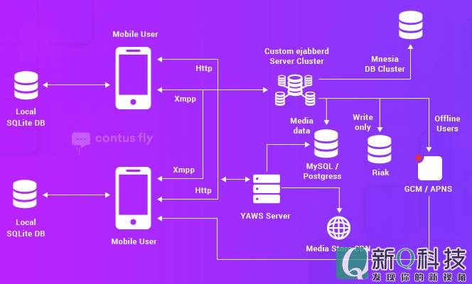 公司是法人吗_whatsapp是那个公司_公司是什么意思