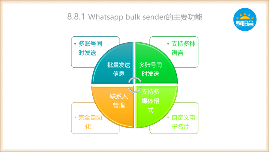 whatsapp是什么的缩写_属于是啥意思_whatsapp是属于什么