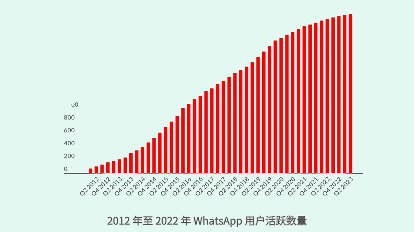 whatsapp官方最新版下载_whatsapp最新版下载_whatsapp官方最新版下载