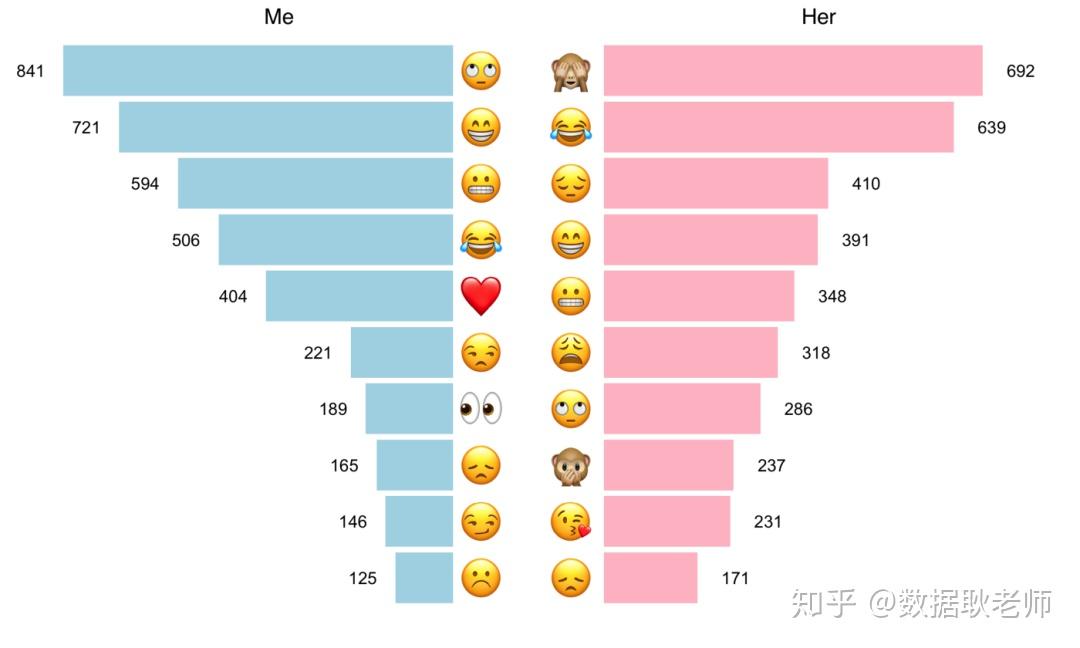 whatsapp如何聊天_聊天Whatsup_聊天软件