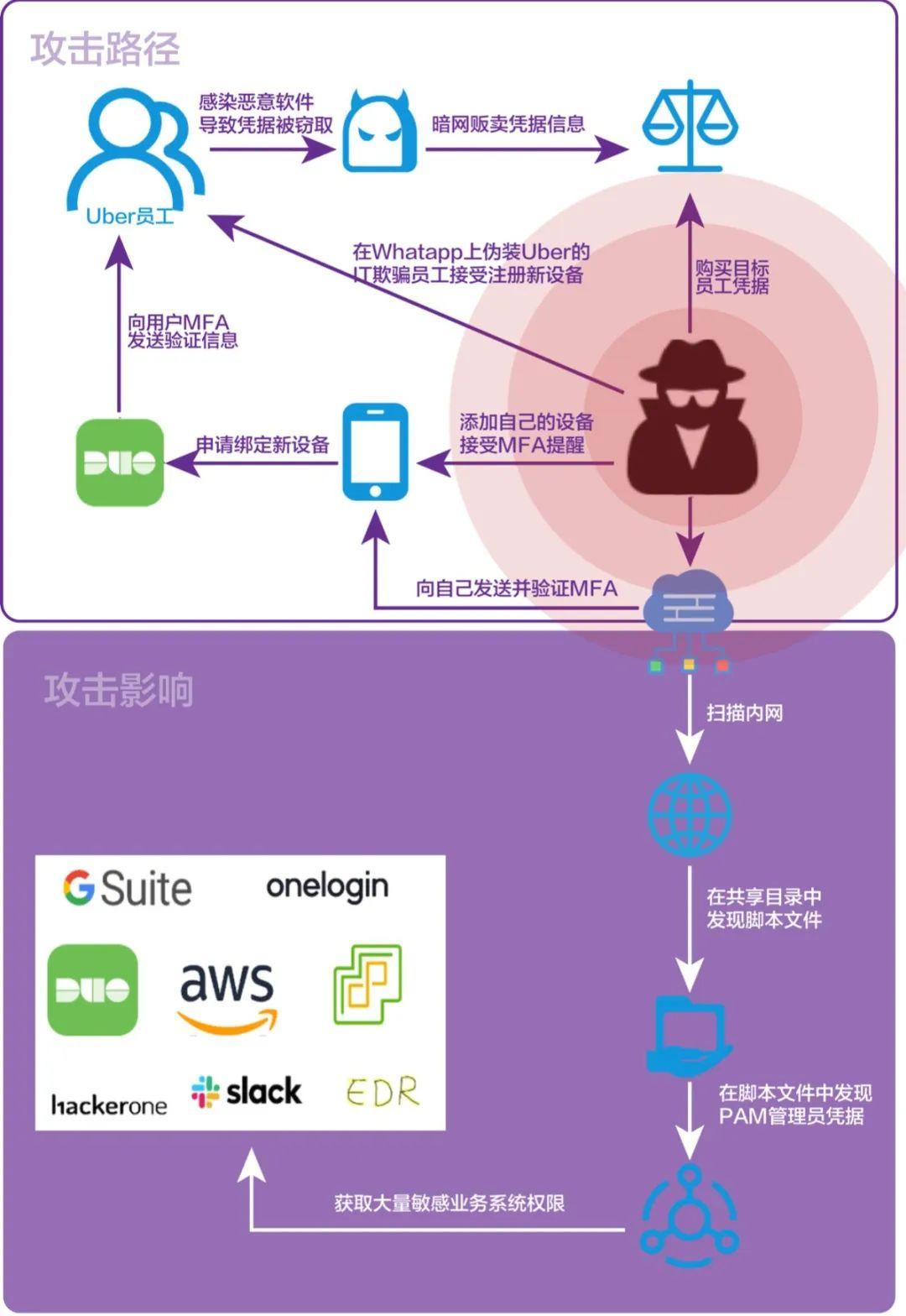 whatsapp聊天软件_whatsapp是什么_whatsapp如何聊天