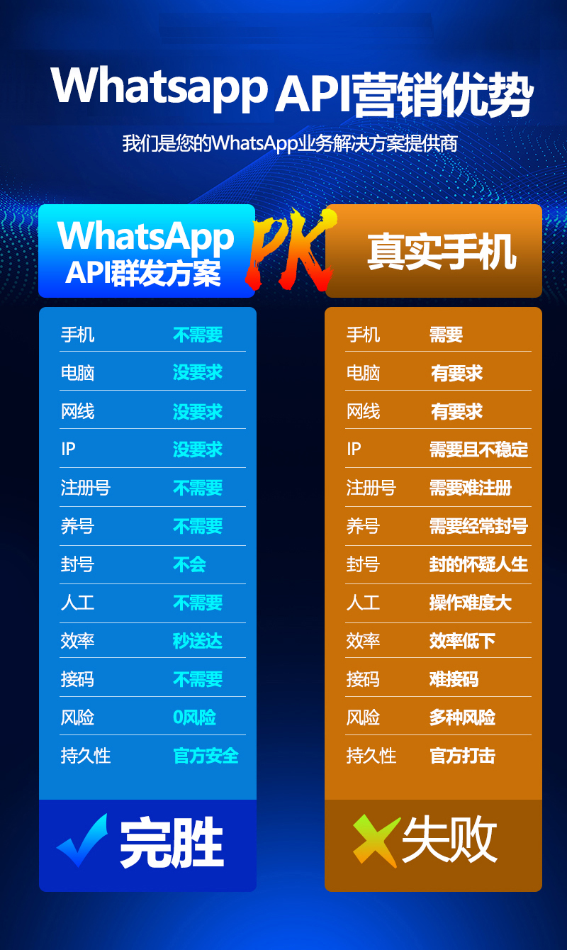 whatsapp商业版下载官方app-WhatsApp 商业