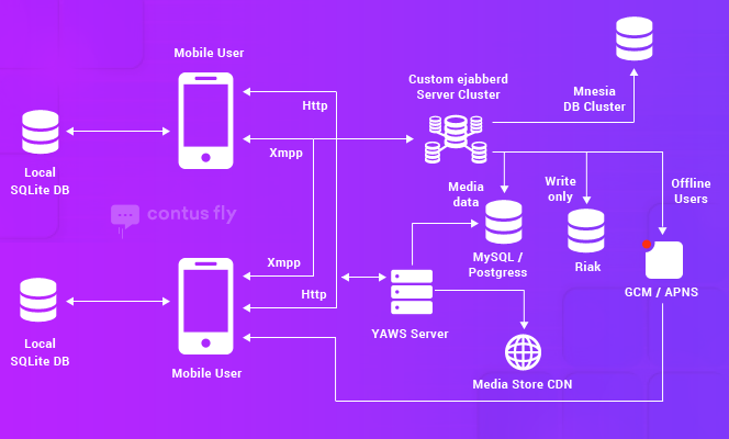 whatsapp是那个公司_公司是什么意思_公司是我家