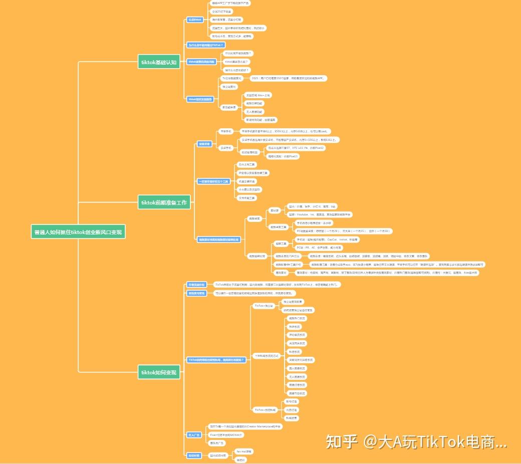 建制派whatsapp_创建AppleID账号_whatsapp怎么创建？