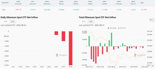 eth以太坊 如何计算,以太坊（ETH）计算方式详解