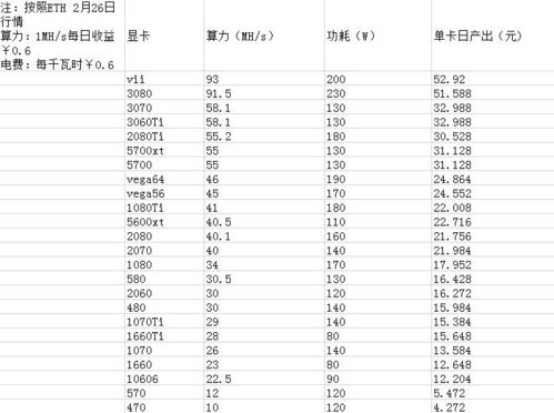 0.3个以太坊是多少钱,0.3个以太坊的价值是多少？