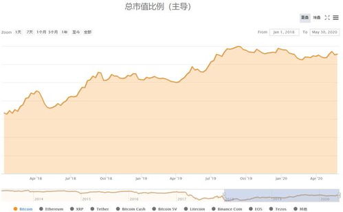 比特币减半对以太坊影响,比特币减半对以太坊市场的潜在影响与价格走势分析