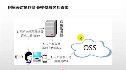 阿里云节点访问whatsapp,实现智能导购与客服服务