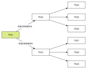 白话比特币解密,点对点电子现金系统的奥秘与未来