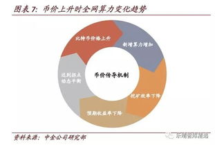 比特币商机模式,挖掘数字货币的无限商机