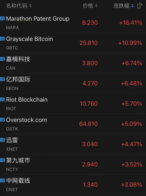 比特币以太坊涨幅一致,加密货币市场同步繁荣