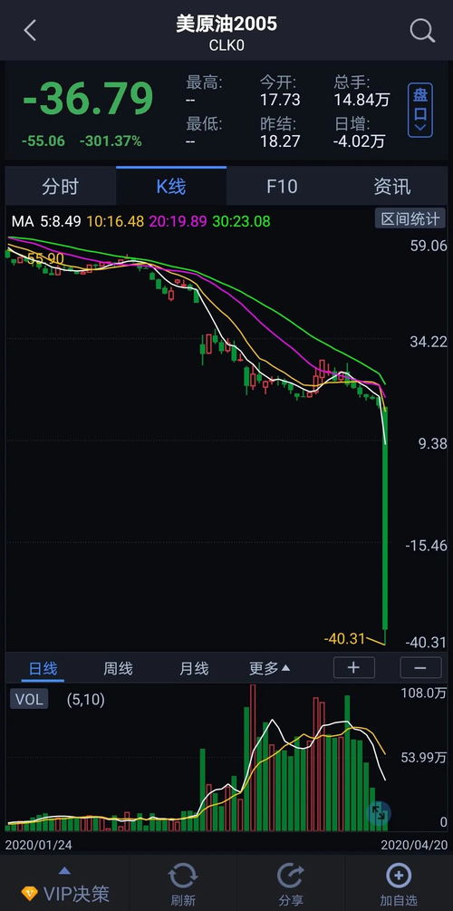 比特币成负值,投资者情绪谨慎