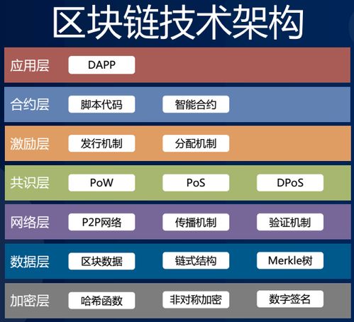 高等学校区块链技术创新,高校区块链技术创新引领行业发展新篇章