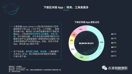 区块链app开发公司,探索领先APP开发公司的创新之路