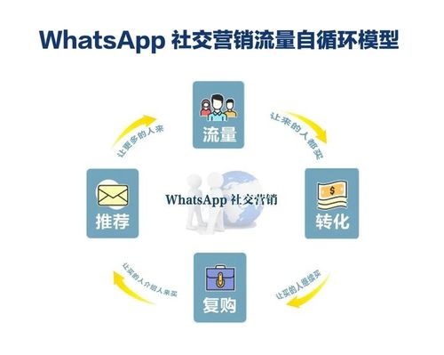 whatsapp社交营销,高效获客与品牌增长的秘诀