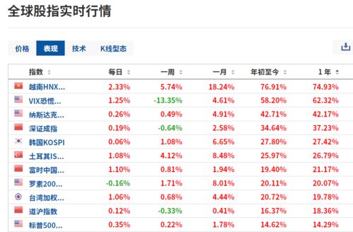 17年以太坊涨了多少倍,翻倍增长背后的故事